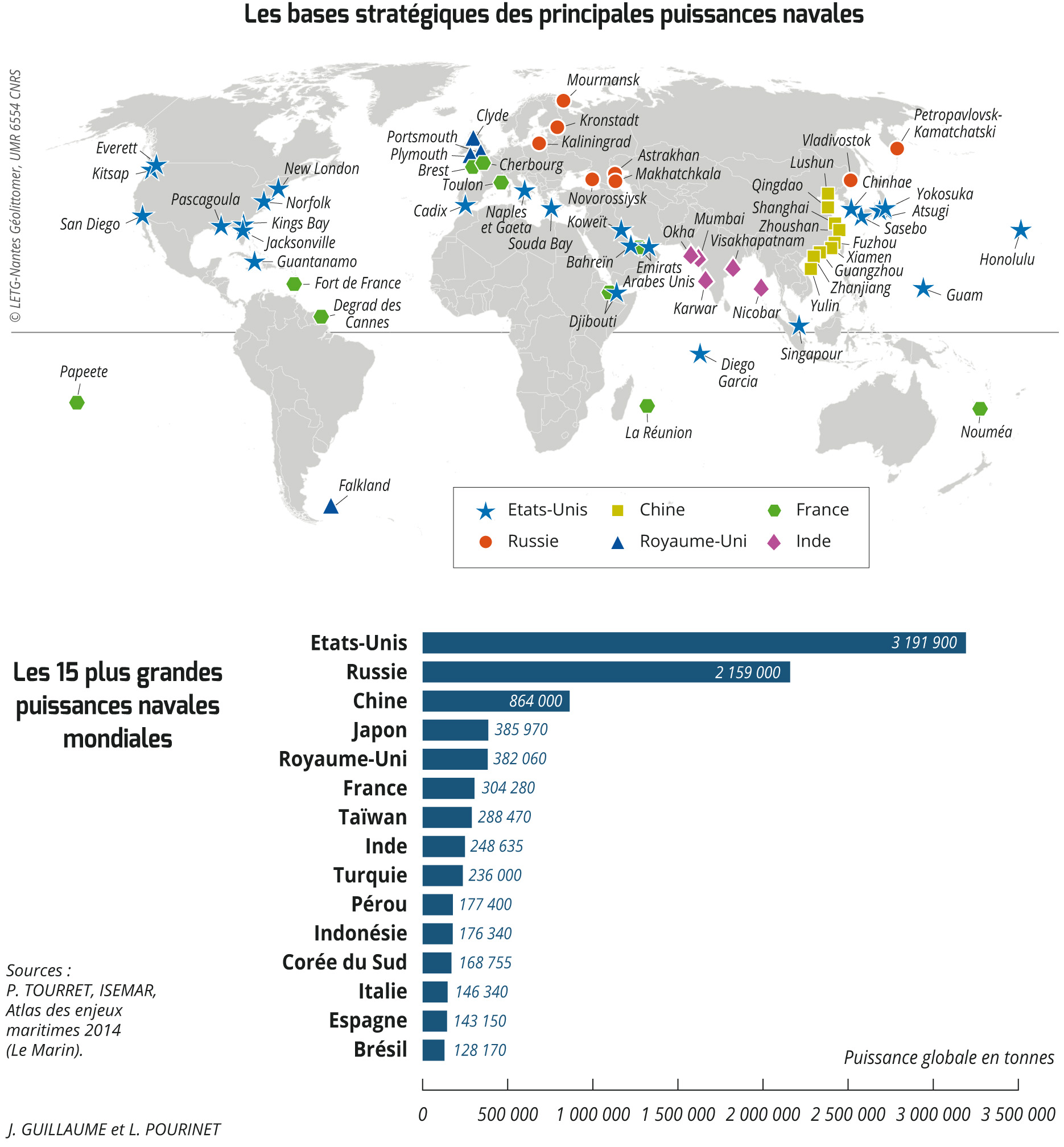 Répartition Des Principales Forces Navales Dans Le Monde Latlas Bleu